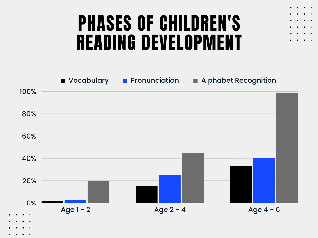 What Age Should a Child Read Fluently?
