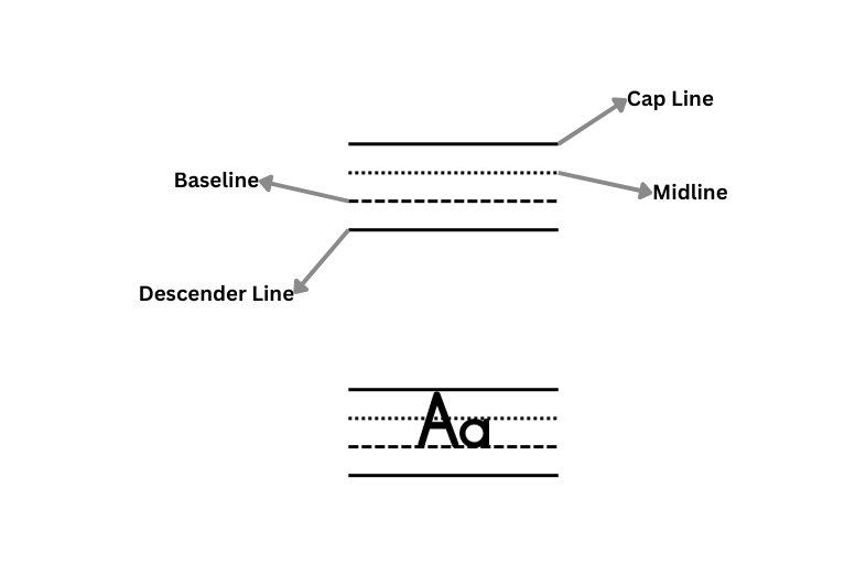 Lines and Spaces for abc